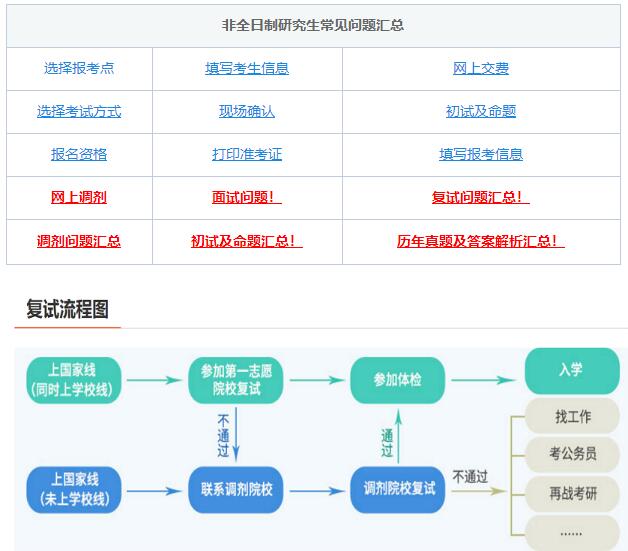 考研復(fù)試，綜合復(fù)試-面試導(dǎo)師高頻問題！